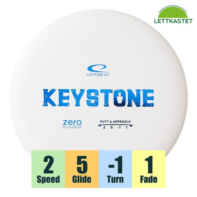 Hovedbilde Zero Hard Keystone