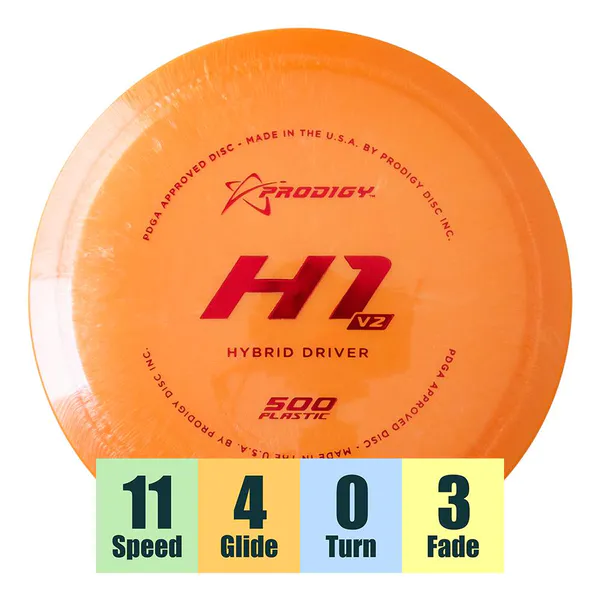 Hovedbilde 500 Plastic H1v2