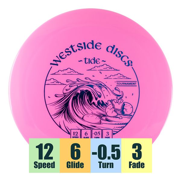 Hovedbilde Tournament Tide