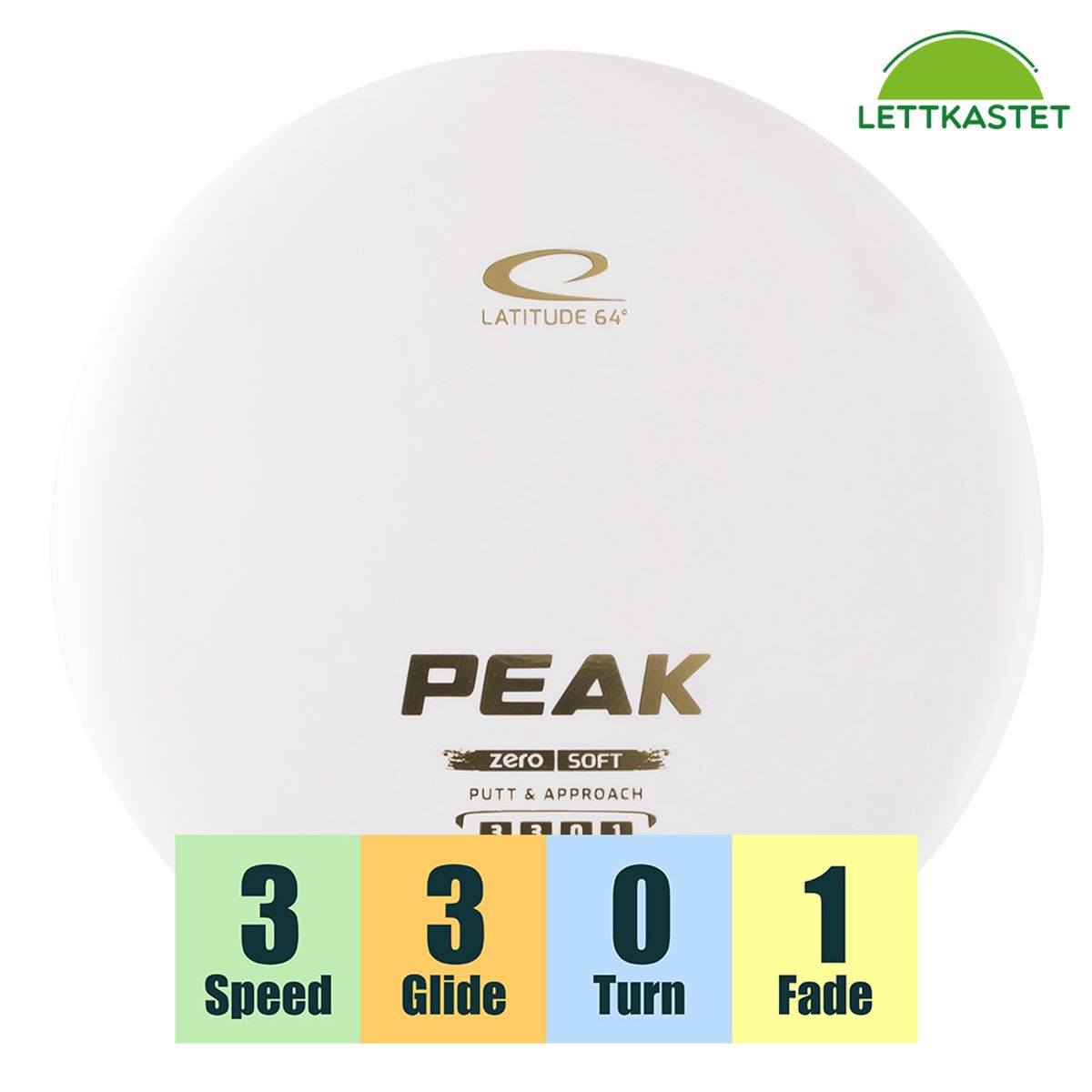 Zero Soft Peak