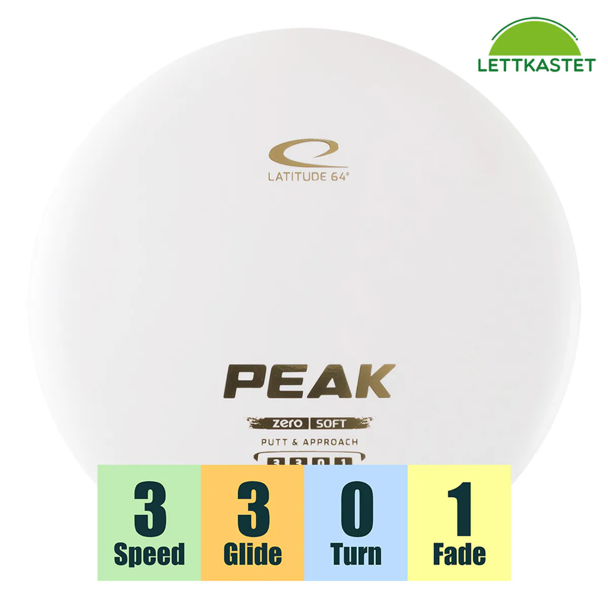 Zero Soft Peak