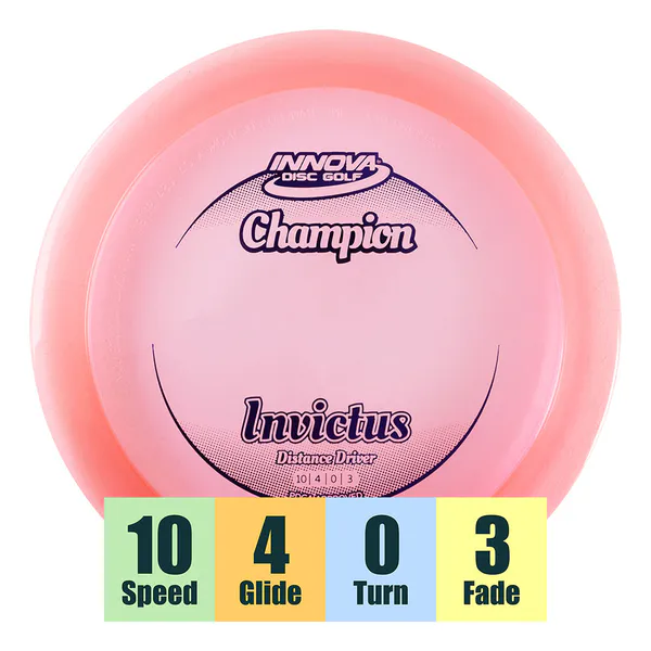 Hovedbilde Champion Invictus