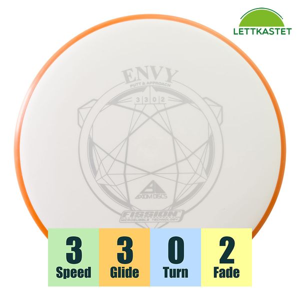 Hovedbilde Fission Envy