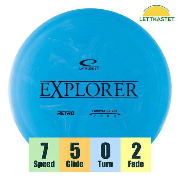 Hovedbilde Retro Explorer