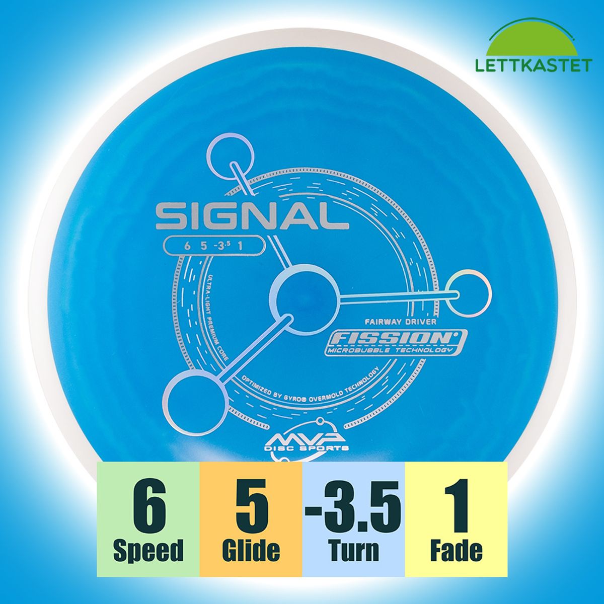 Fission Signal