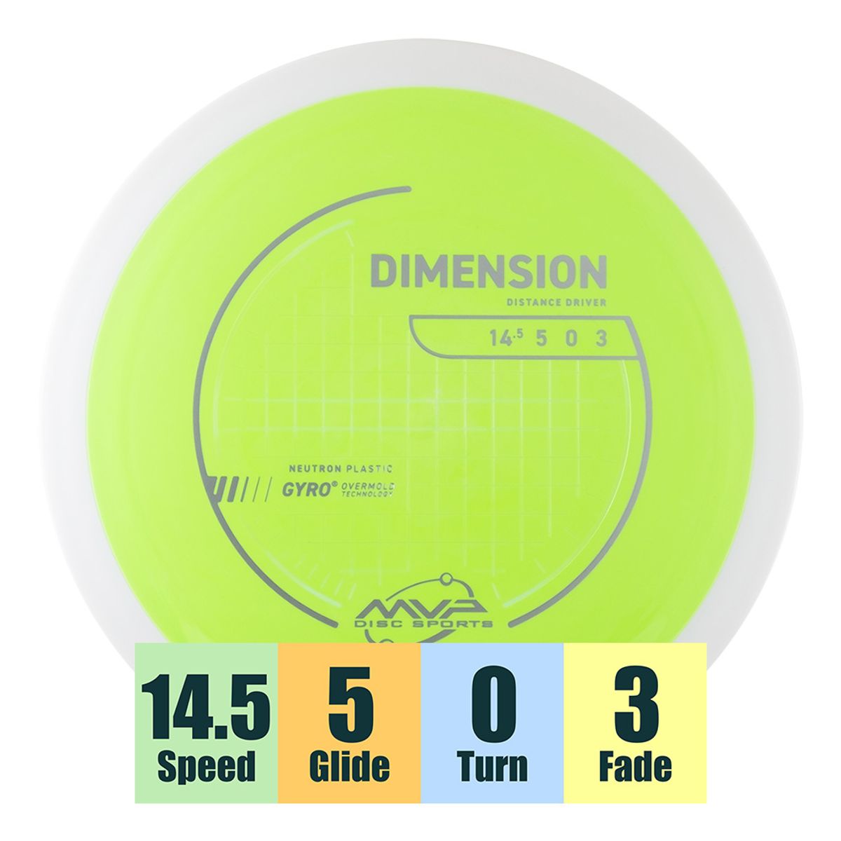 Neutron Dimension