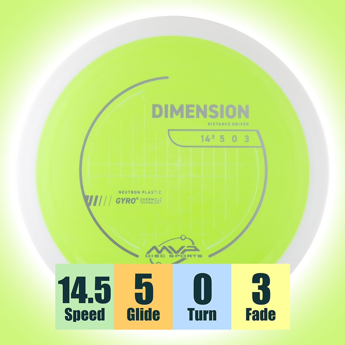 Neutron Dimension