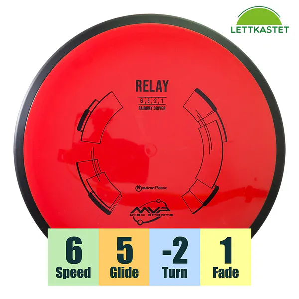 Hovedbilde Neutron Relay - Classic
