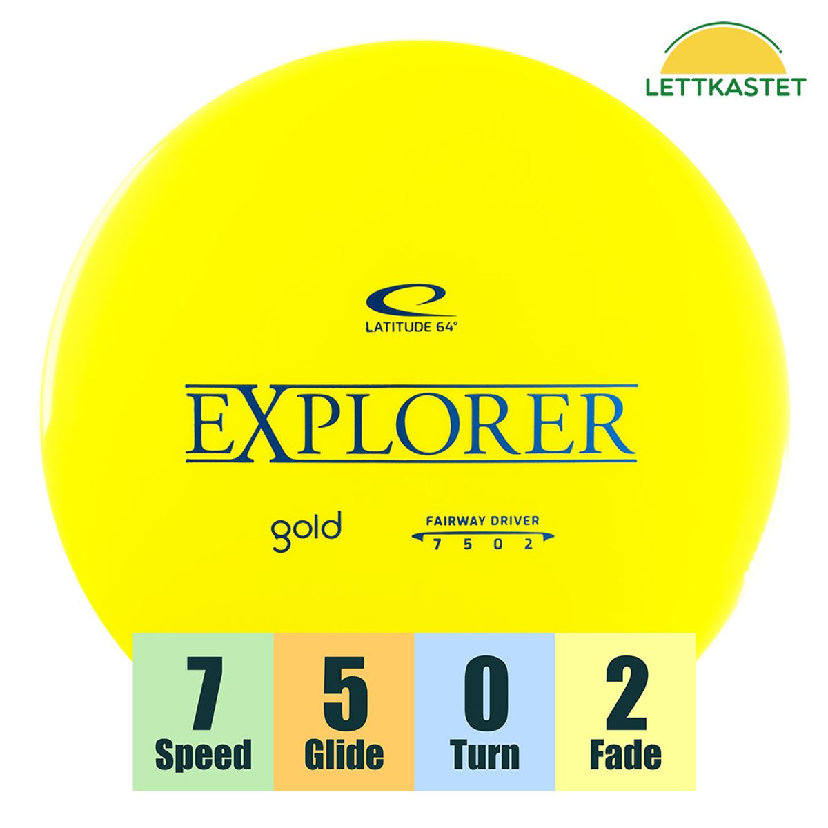 Gold Explorer