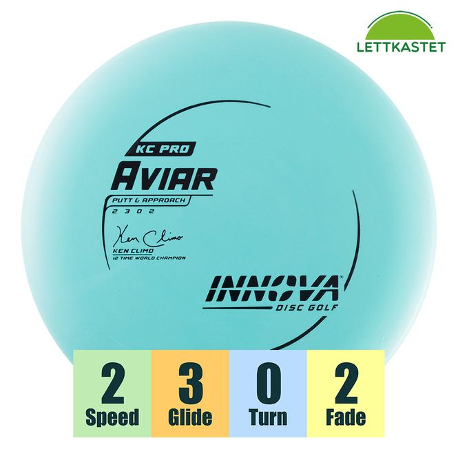 Hovedbilde KC-Pro Aviar