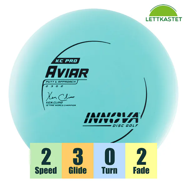 Hovedbilde KC-Pro Aviar